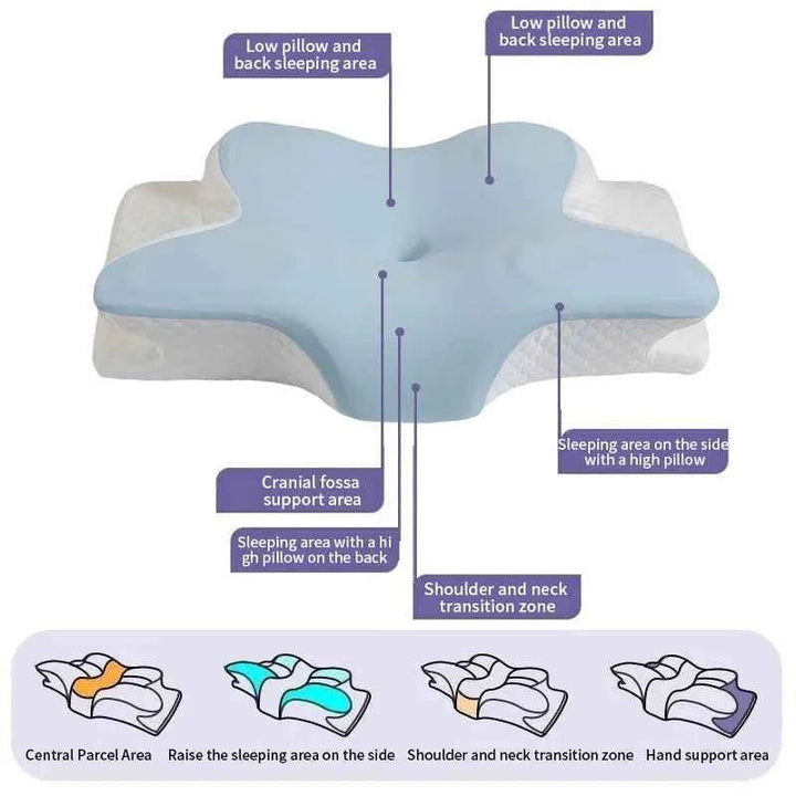 Cotton Pillow With Slow Memory For Cervical - JayJay Co.